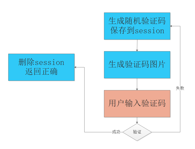 file file