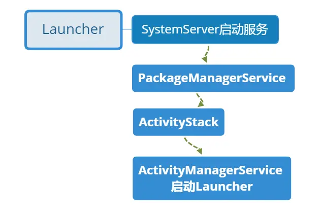 Launcher