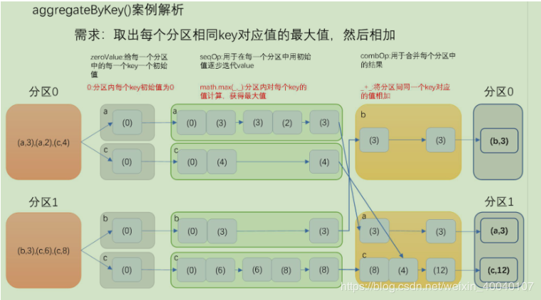 \[外链图片转存失败,源站可能有防盗链机制,建议将图片保存下来直接上传(img-h7oDiLhu-1573987055209)(image/1573972672664.png)\]