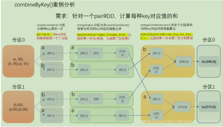 \[外链图片转存失败,源站可能有防盗链机制,建议将图片保存下来直接上传(img-S0BwIGcf-1573987055211)(image/1573976596770.png)\]