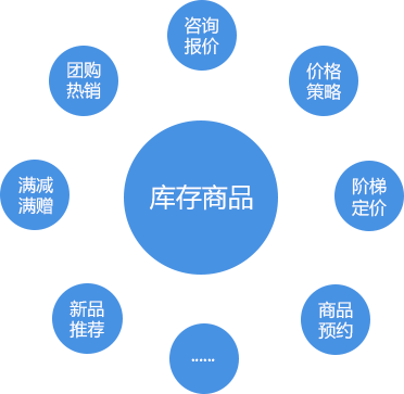 B2B供应链电商系统平台解决方案，如何实现全网整合