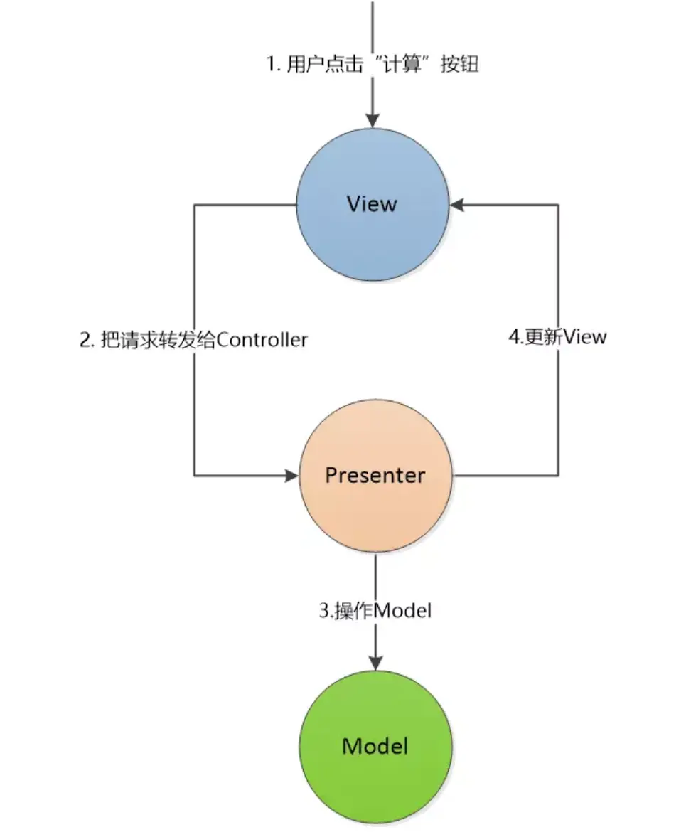 来自网络