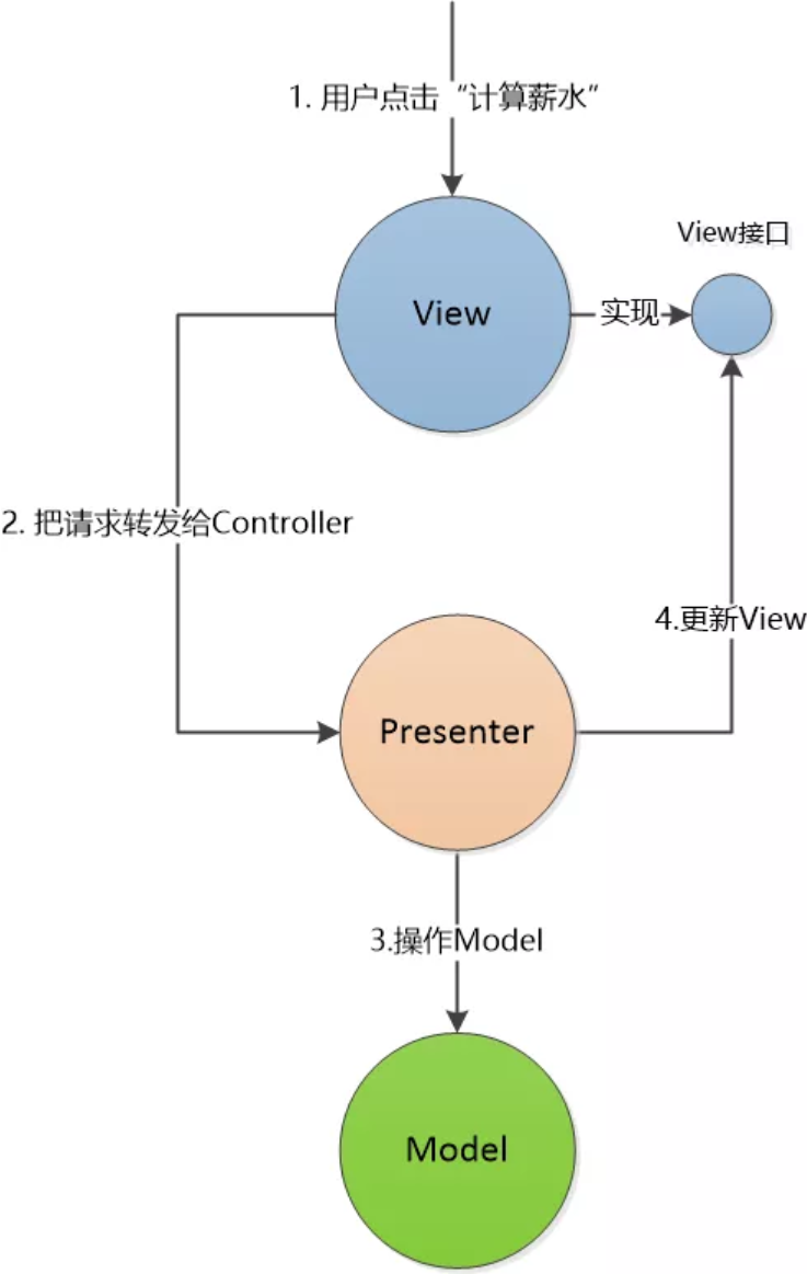 来自网络