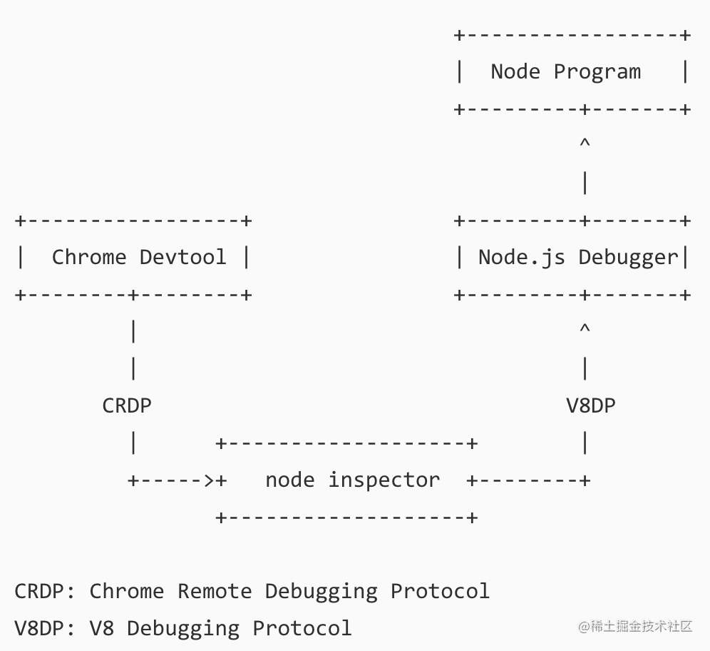 Decrypt VS Code breakpoint debugging principles - Moment For Technology