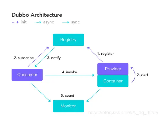 \[外链图片转存失败,源站可能有防盗链机制,建议将图片保存下来直接上传(img-LiPvUijN-1575021882885)(./images/1575015673655.png)\]