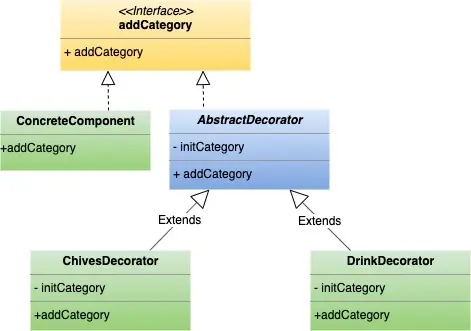 装饰器模式UML类图