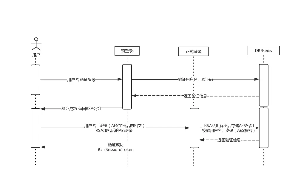 简易时序图