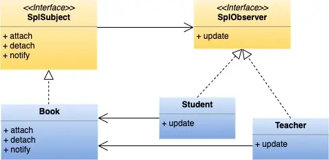 订阅发布模式UML类图