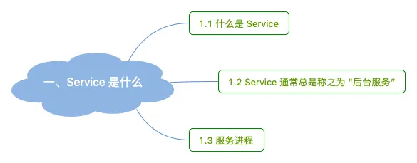 Service 是什么