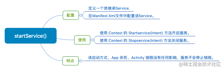 startService()