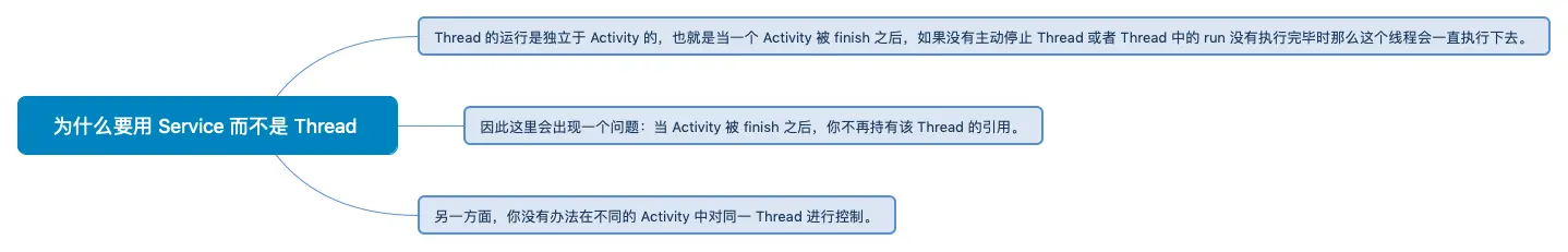 为什么要用 Service 而不是 Thread
