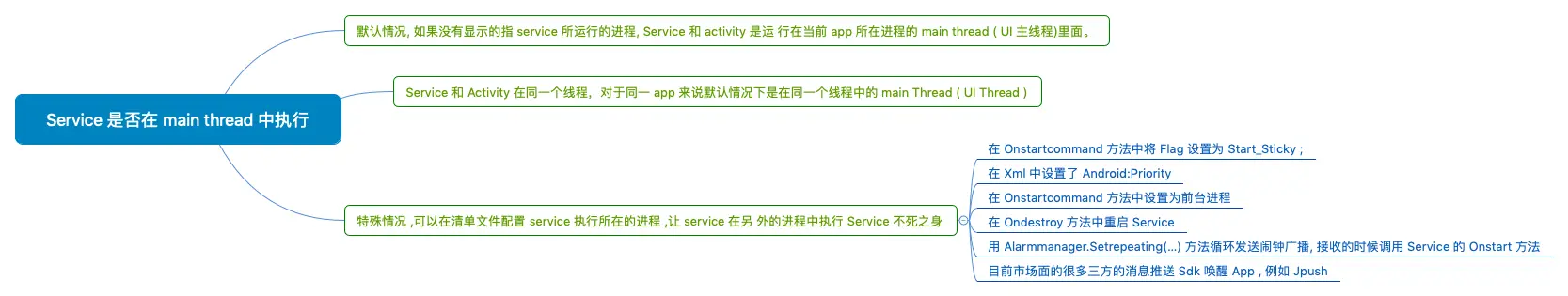 Service 是否在 main thread 中执行