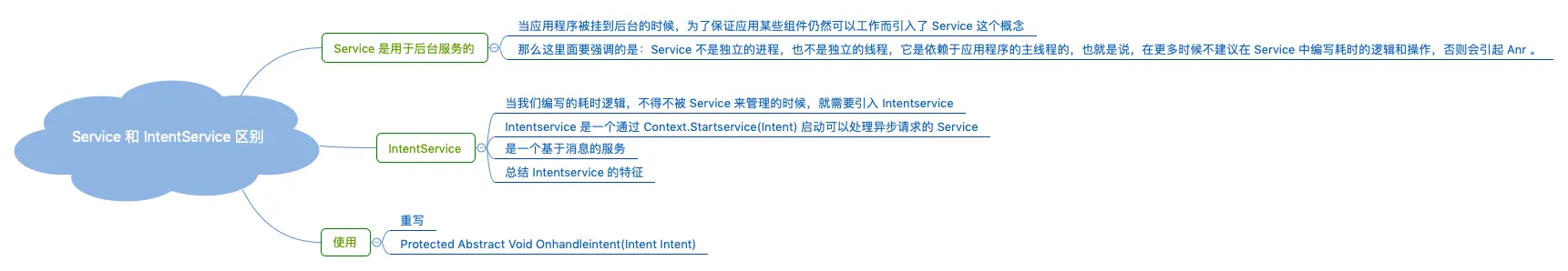 Service 和 IntentService 区别