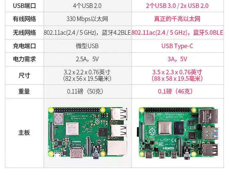 树莓派3B+和4B对比2