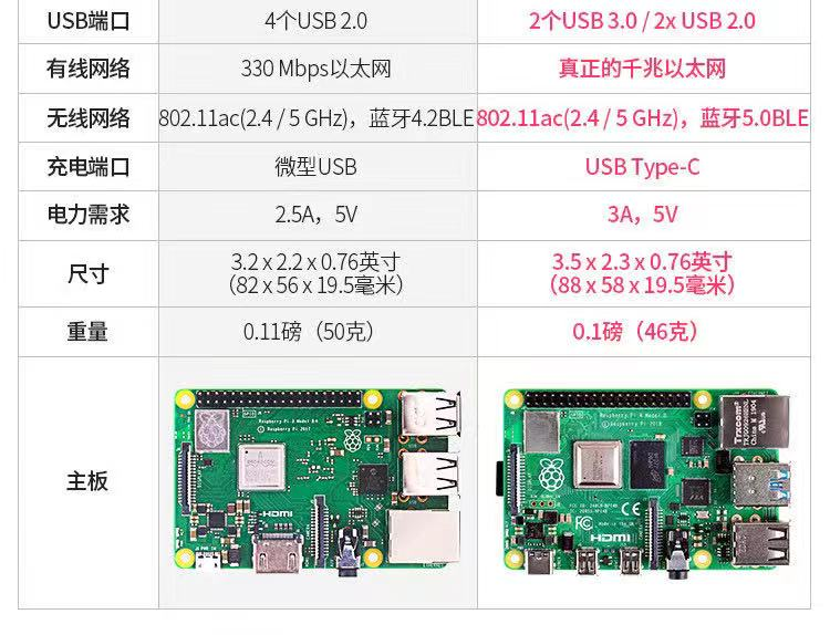 树莓派3B+和4B对比2