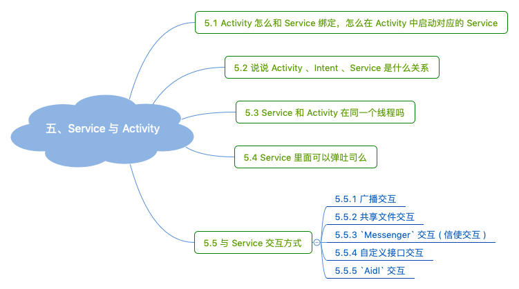 Service 与 Activity