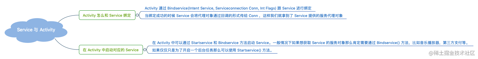 Service 与 Activity