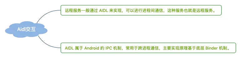 AIDL交互