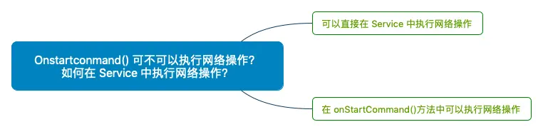 onstartConmand() 可不可以执行网络操作？如何在 service 中执行网络操作？