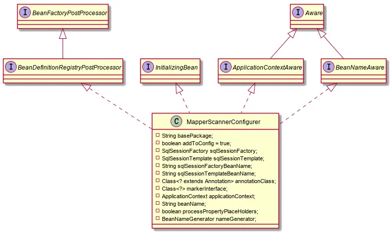 MapperScanConfigurer