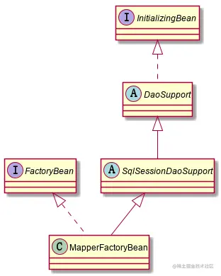 MapperFactoryBean