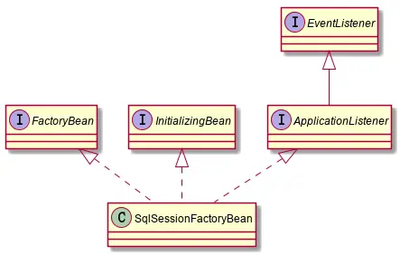 sqlSessionFactoryBean