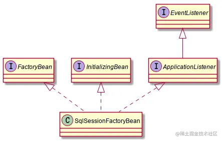 sqlSessionFactoryBean