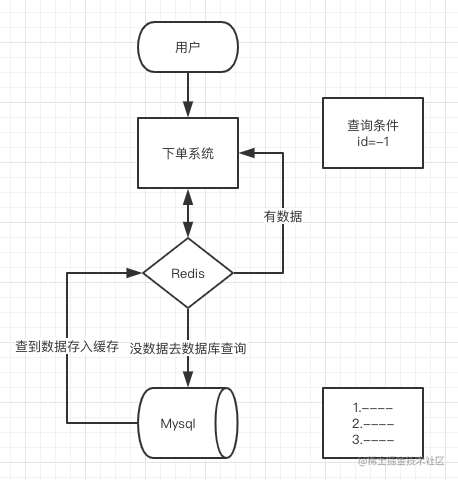 我们一起闯免费下载_大型互联网公司缓存雪崩_https://bianchenghao6.com/blog_数据库_第5张