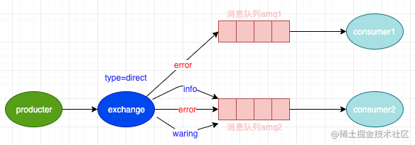 消息队列助你成为高薪的 Node.js 工程师