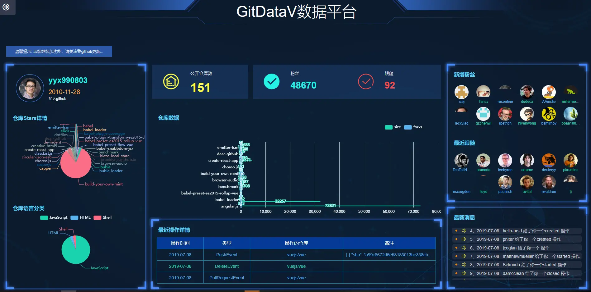 gitdatav02