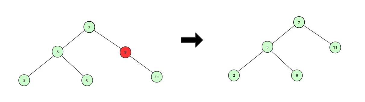 删除单子结点的结点