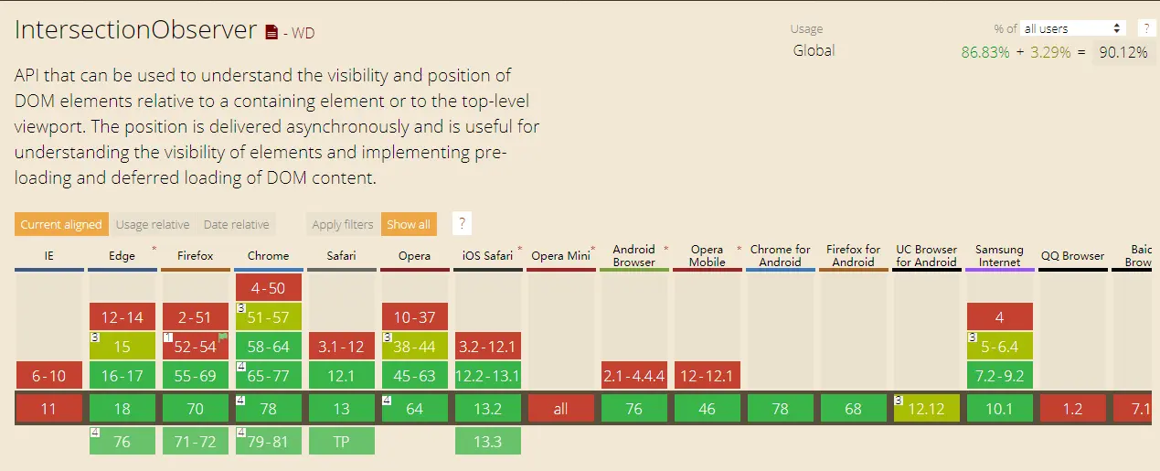 IntersectionObserver