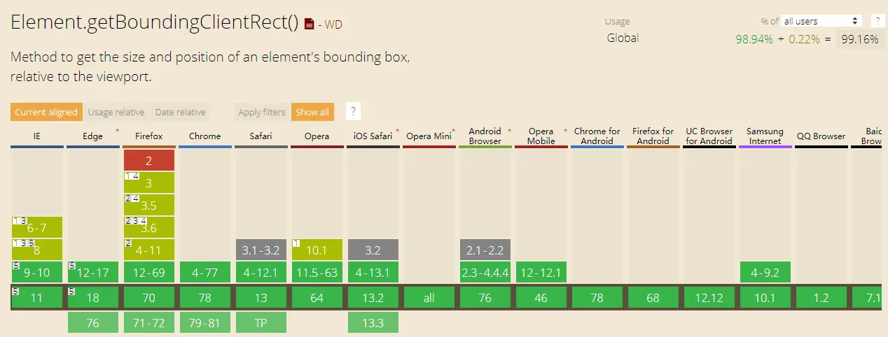 getBoundingClientRect