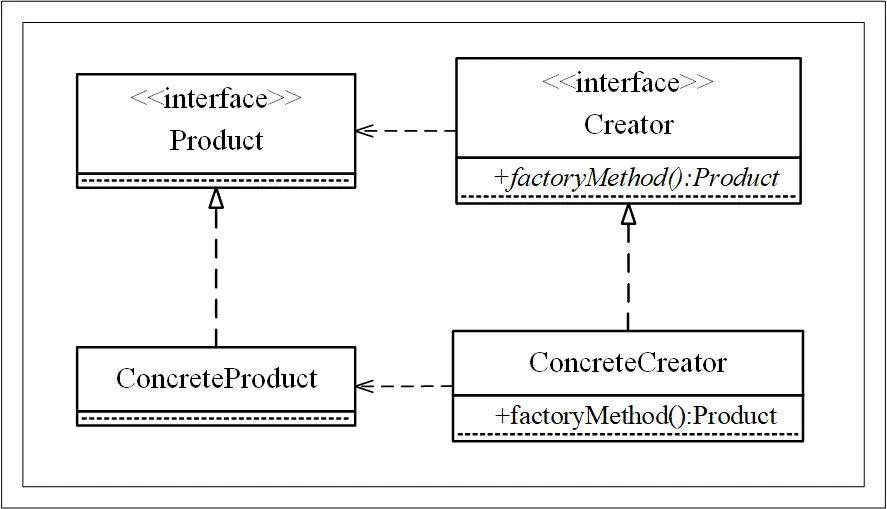 factory-method