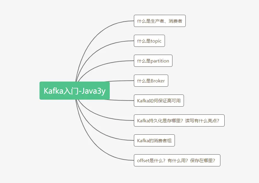 提前预览