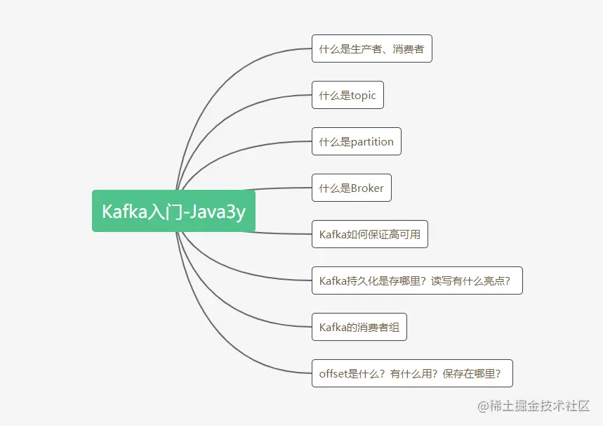提前预览
