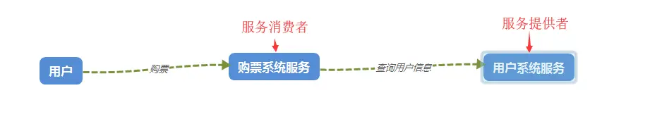 服务