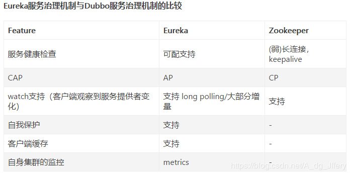 服务治理中心的比较