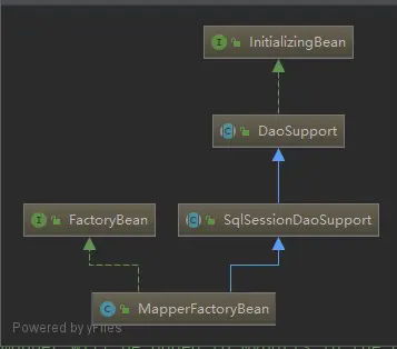 MapperFactoryBean继承关系图