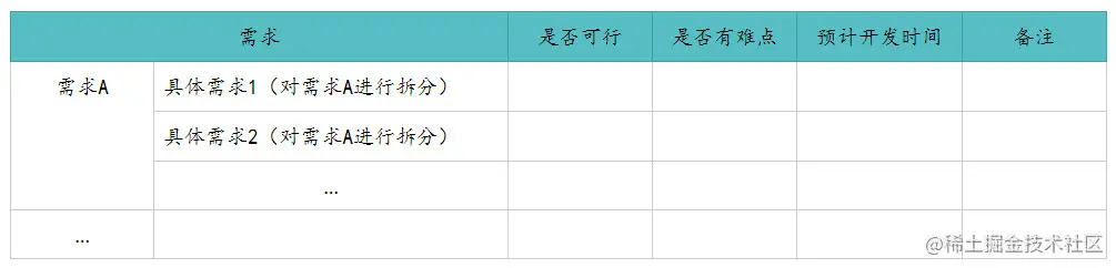 技术可行性报告