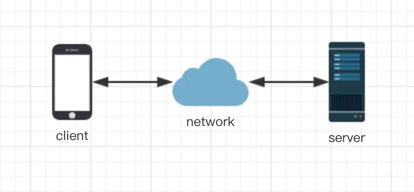 client-network-server