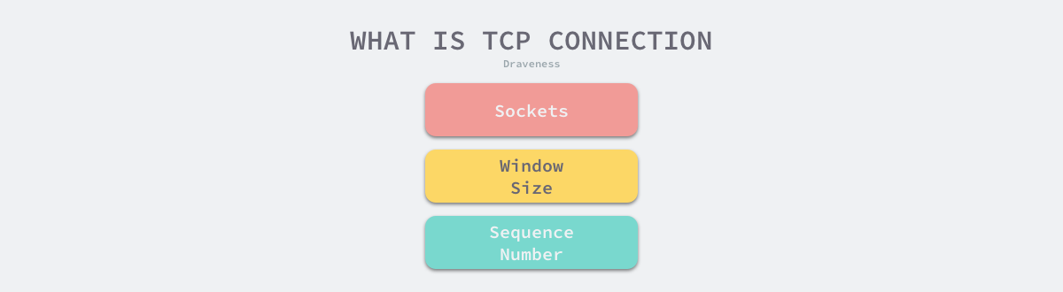 what-is-tcp-connection