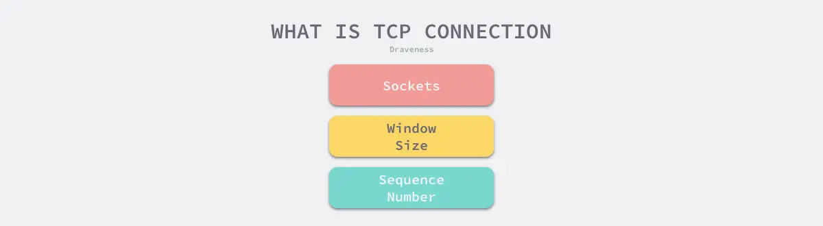 what-is-tcp-connection