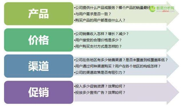 不知道先学工具还是方法，数据分析入错门，后悔一辈子