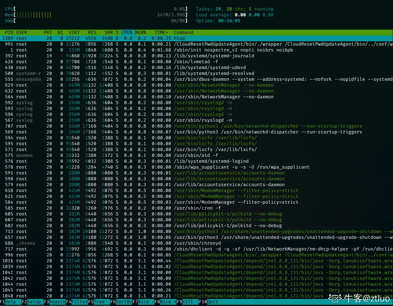 htop