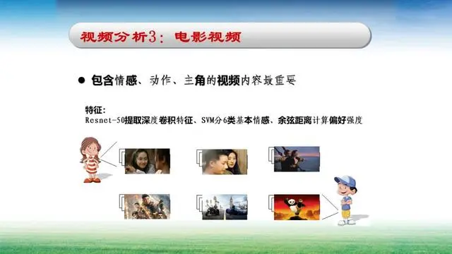 基于内容的自适应视频传输算法及其应用