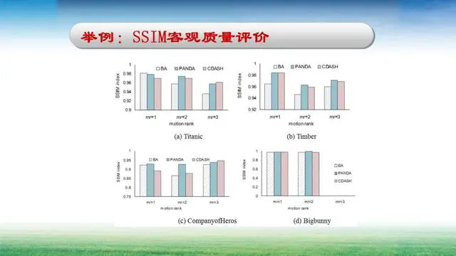 基于内容的自适应视频传输算法及其应用