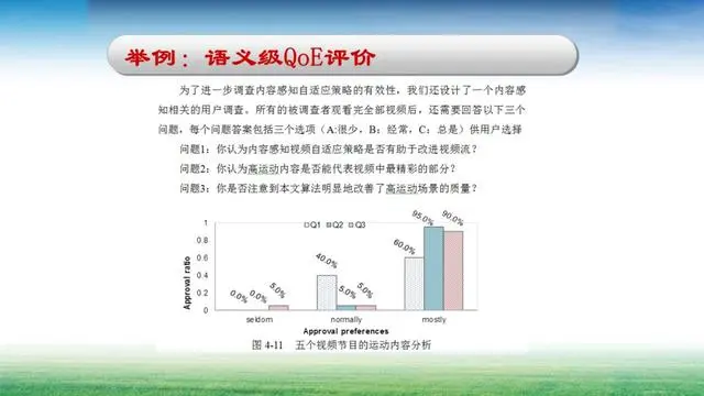 基于内容的自适应视频传输算法及其应用
