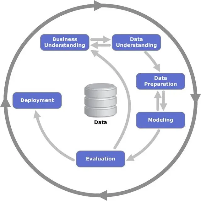 别把引擎当汽车：AutoML不值得……