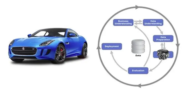别把引擎当汽车：AutoML不值得……